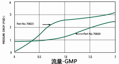 流量開(kāi)關(guān)