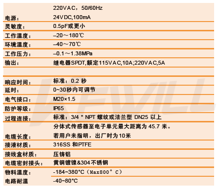 RTF射頻導(dǎo)納物位開(kāi)關(guān)技術(shù)參數(shù)
